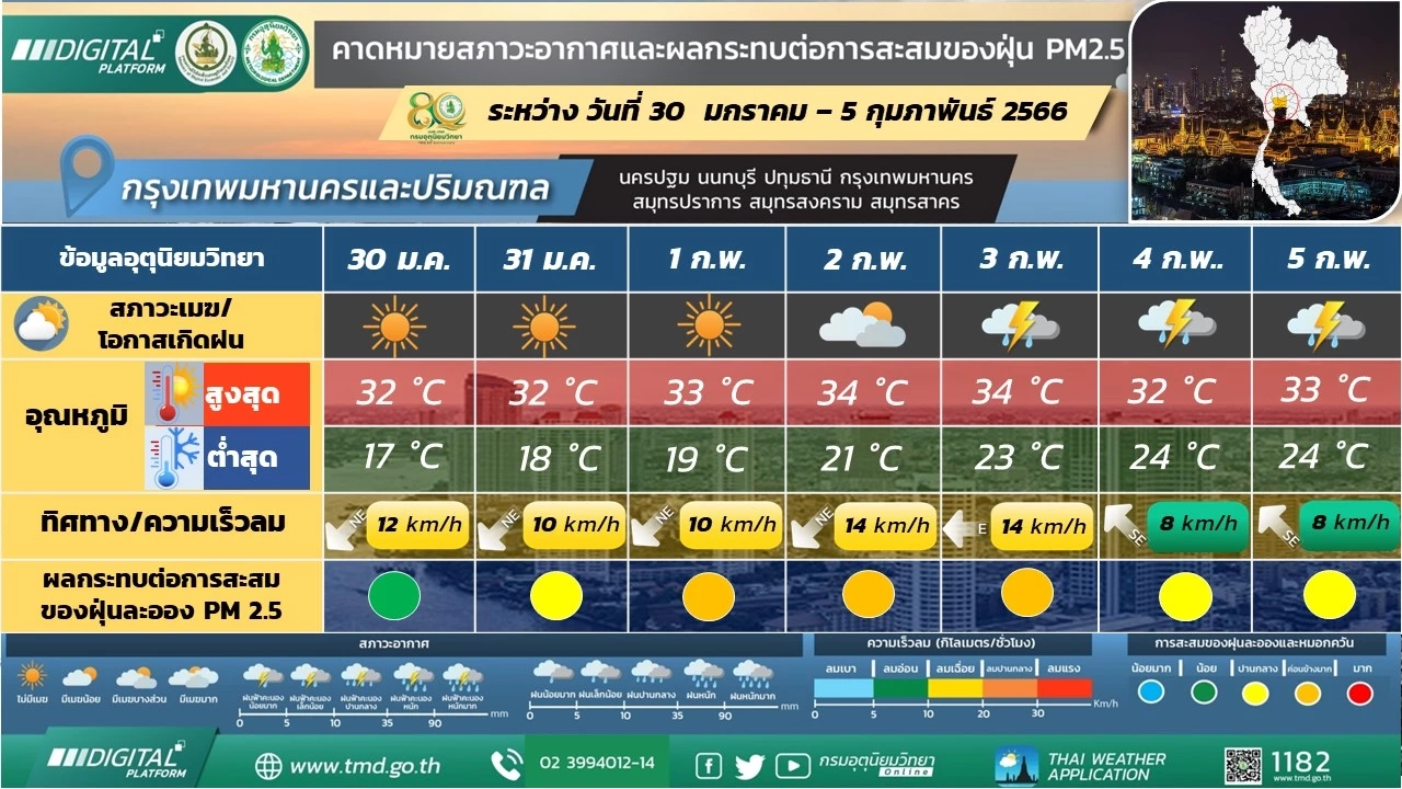 ภาคเหนือ อากาศเย็นถึงหนาว ยอดดอยอากาศหนาวถึงหนาวจัด น้ำค้างแข็งบางแห่ง 