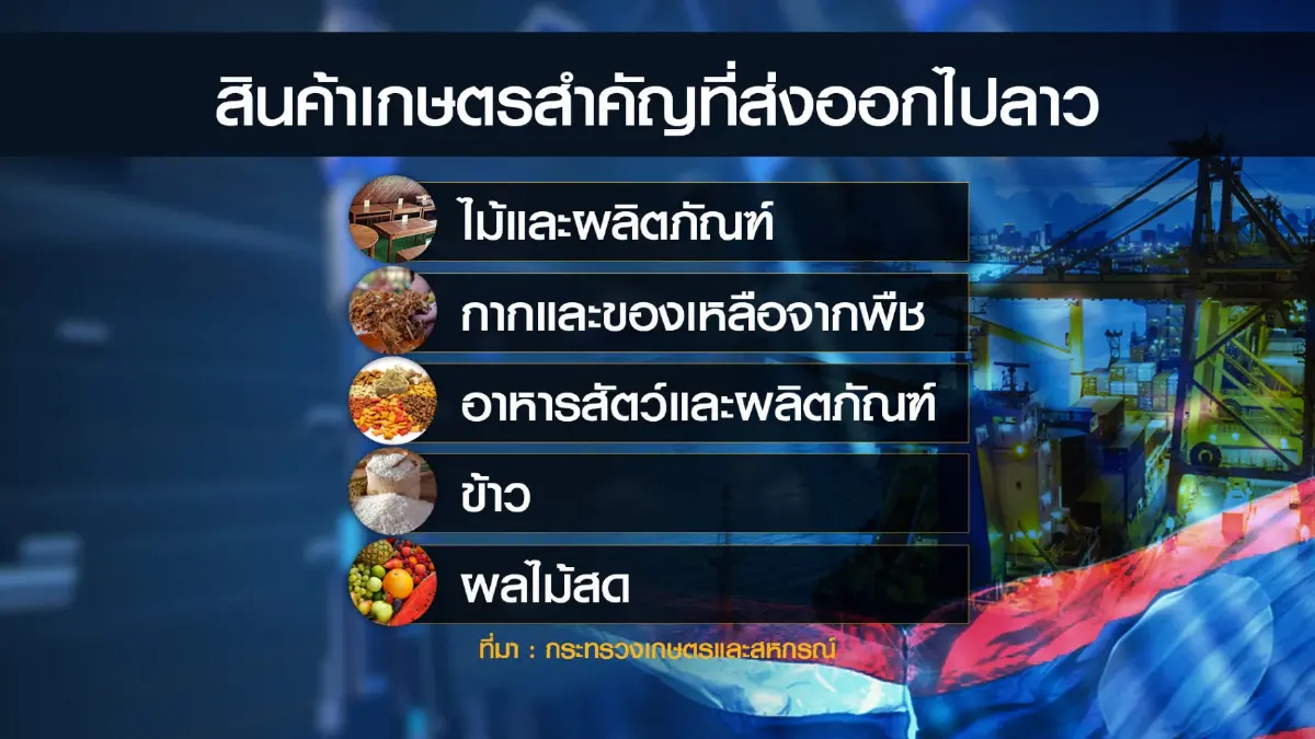 'ไทย-ลาว' จับมือดันส่งออกปี 66 พุ่ง 6 แสนล้าน