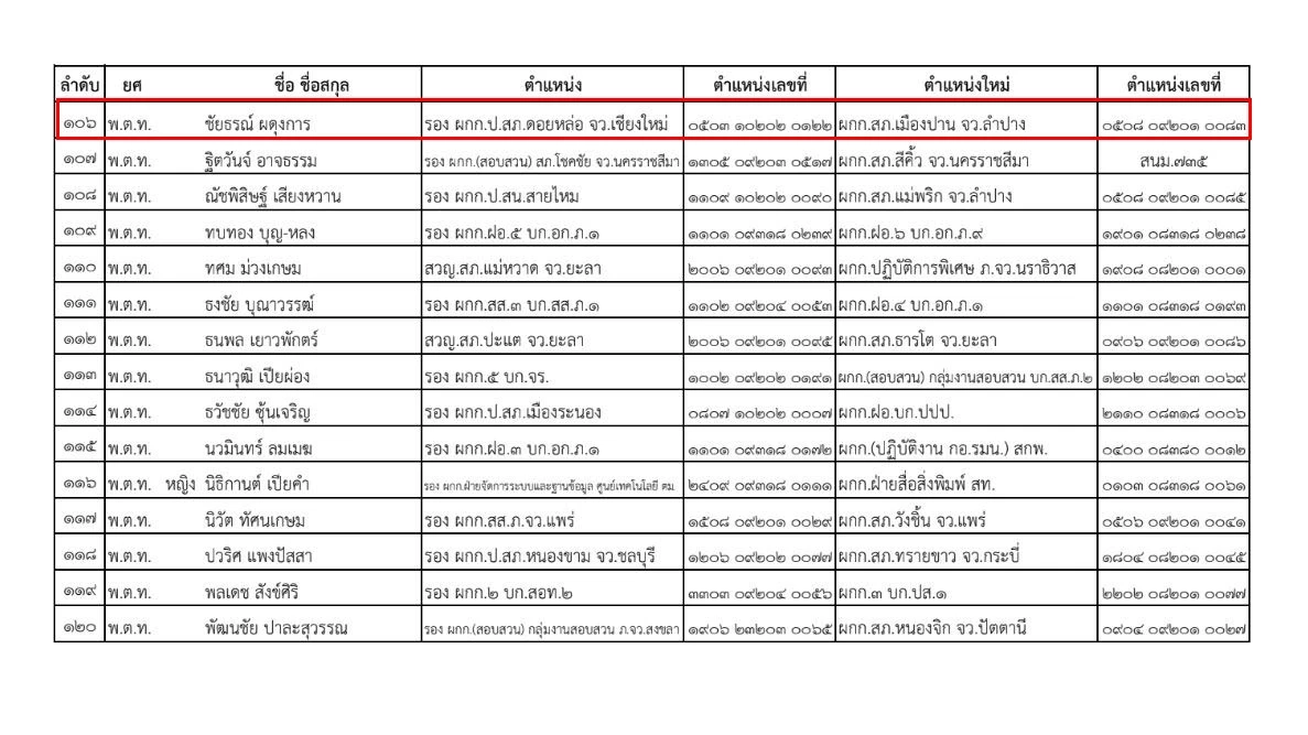 คำสั่ง ตร. ที่ 52/2566