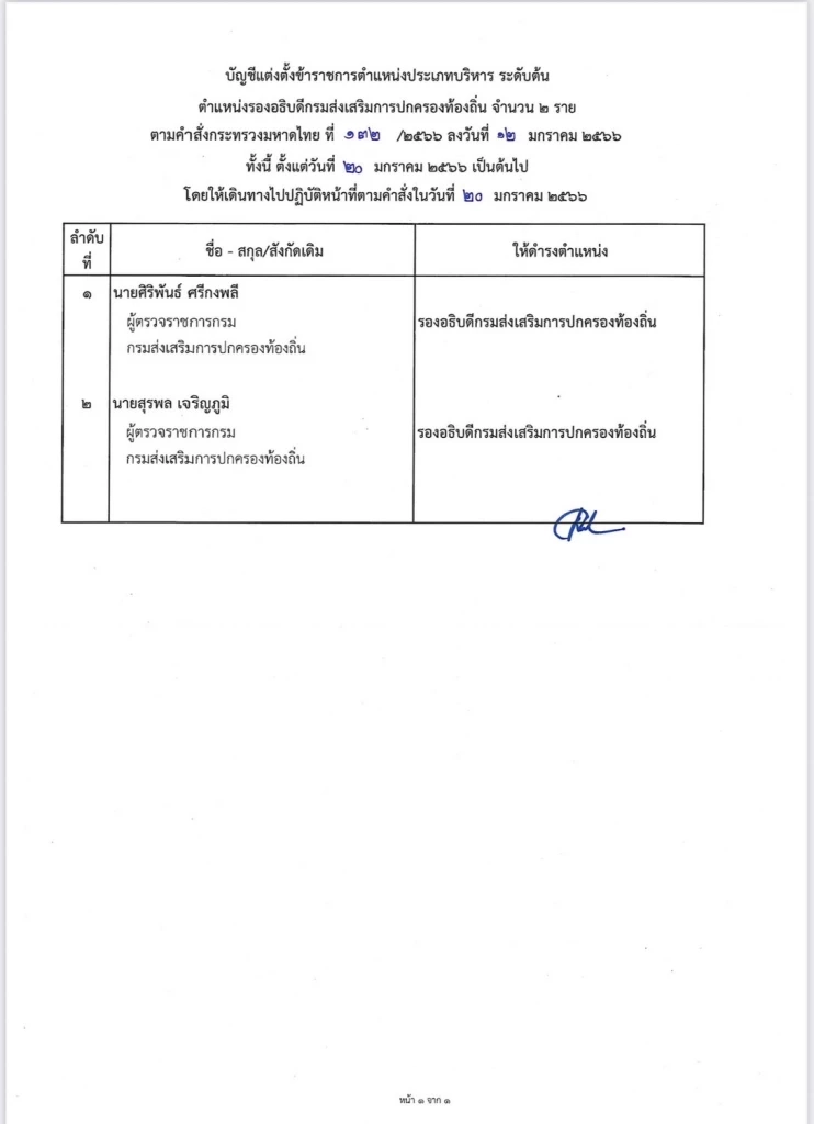 "ปลัดมหาดไทย"แต่งตั้ง "รองอธิบดี" ป้ายแดง มีผล 20 มกราคม 2566