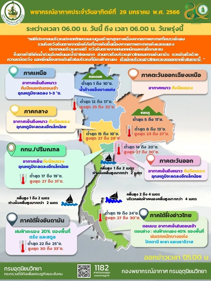 พยากรณ์อากาศวันนี้ 29 ม.ค. 2566