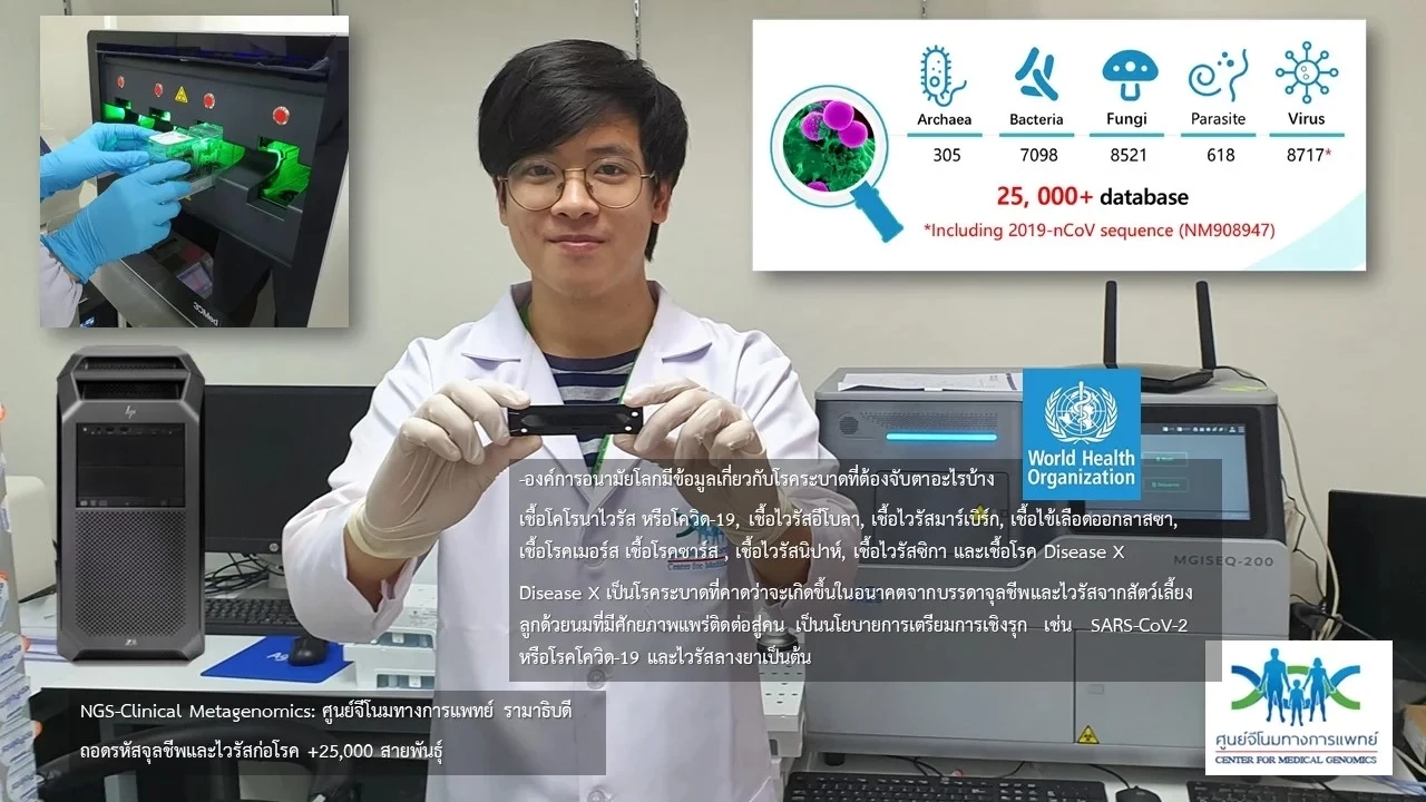ศูนย์จีโนมทางการแพทย์ เผยรายงาน เฝ้าระวัง 'โรคเอ็กซ์' กำลังระบาด 
