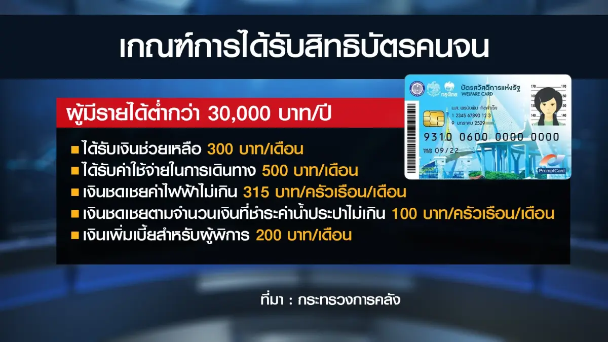 ดีเดย์ 1 มีนาคม 2566 ใช้สิทธิบัตรสวัสดิการรอบใหม่