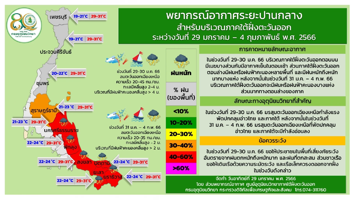 ประกาศฉบับที่ 23 กรมอุตุฯเตือนทั่วไทยอากาศหนาวและมีลมแรง ภาคใต้ฝนหนัก