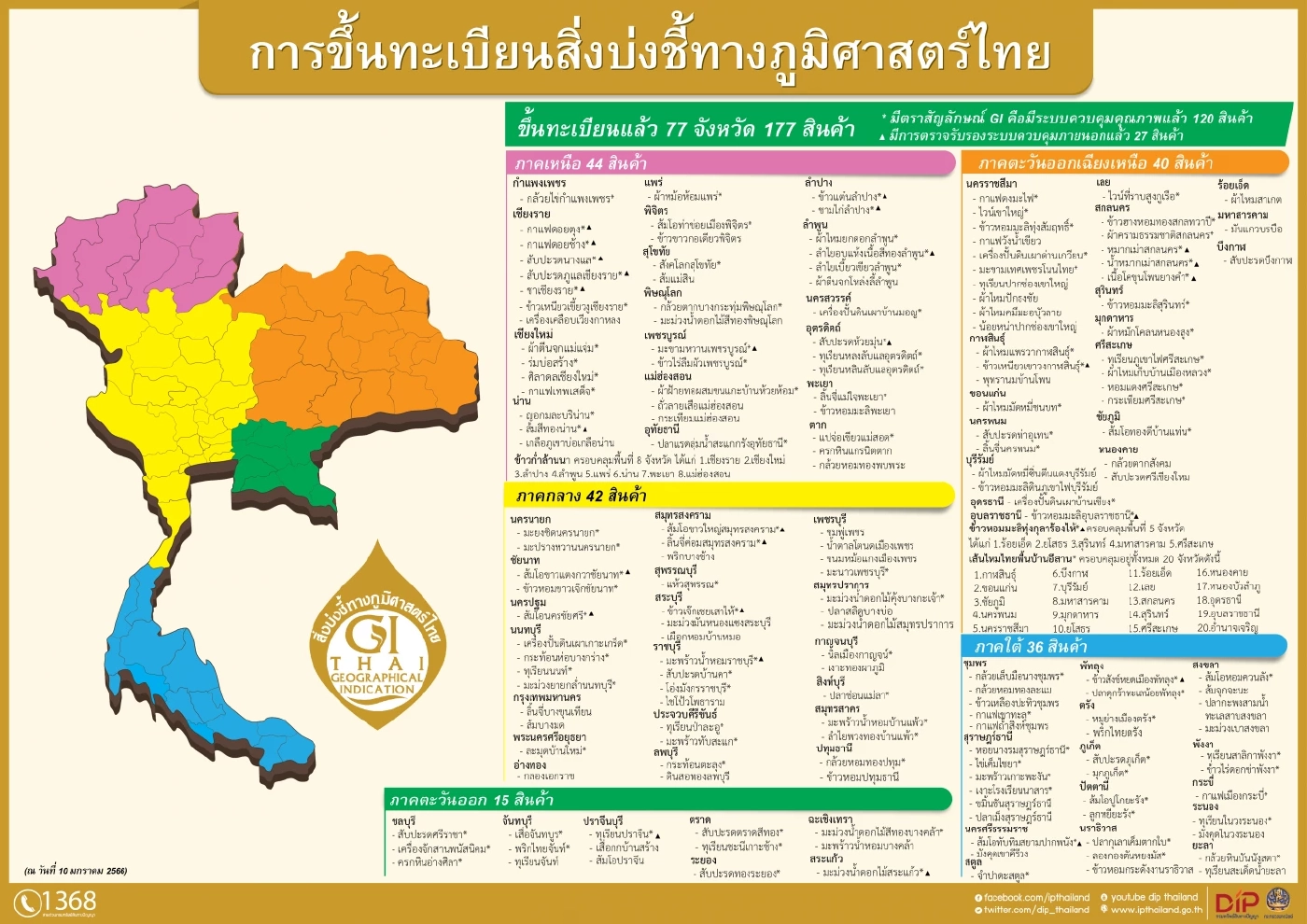 สินค้าที่ขึ้นทะเบียน สิ่งบ่งชี้ทางภูมิศาสตร์  หรือ GI จำนวน 177 สินค้า