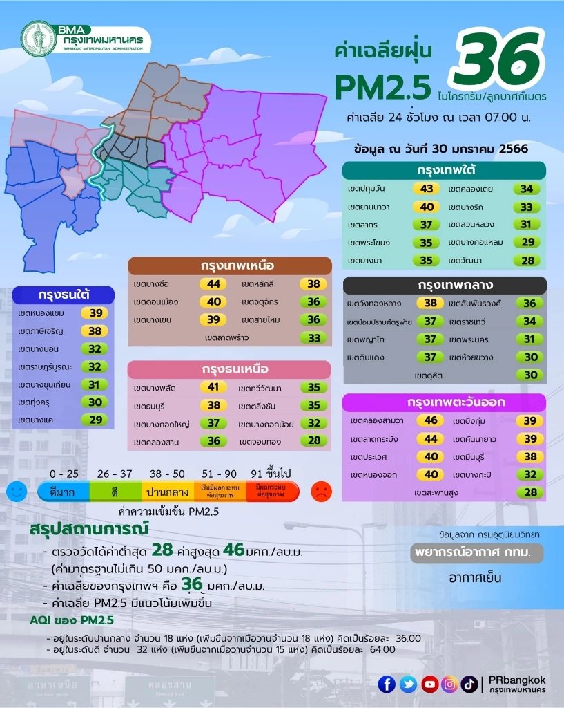 ค่าฝุ่น PM2.5 พื้นที่กรุงเทพมหานคร