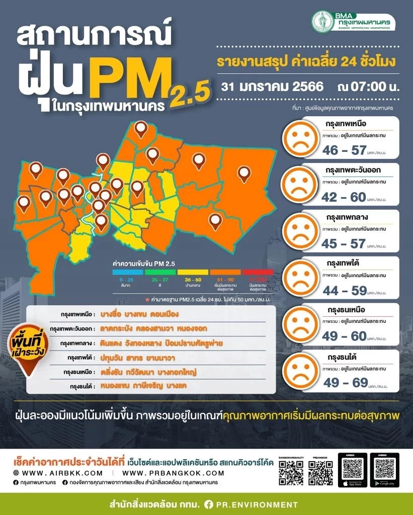 PM 2.5 ช่วงลมเปลี่ยนฤดู กับผลกระทบที่ต้องรู้เรื่องสุขภาพ