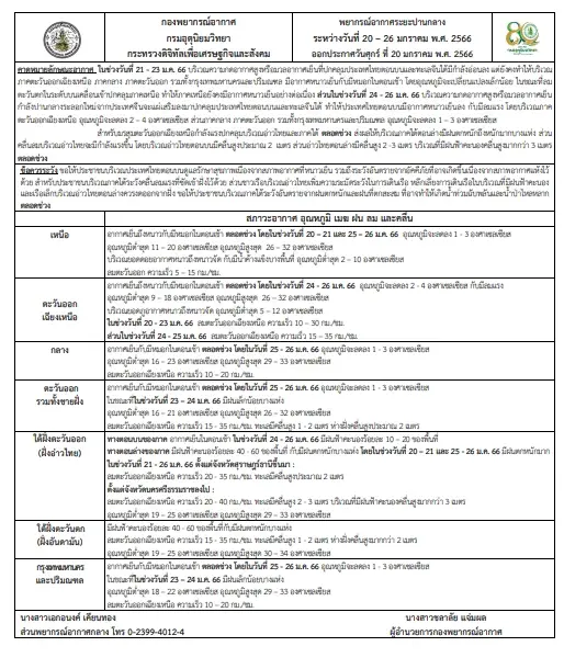 กรมอุตุฯ ออกประกาศฉบับที่ 4  เตือน 11 จังหวัดภาคใต้ ระวังฝนตกหนักถึงหนักมาก 
