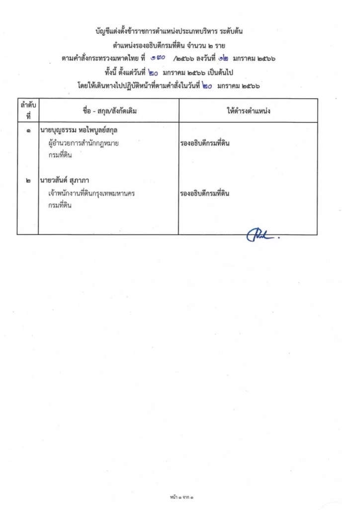 "ปลัดมหาดไทย"แต่งตั้ง "รองอธิบดี" ป้ายแดง มีผล 20 มกราคม 2566
