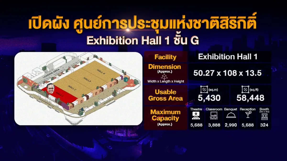 "ประยุทธ์สไตล์" ก้าวเข้ารทสช. ก้าวอย่างระมัดระวัง บนสมรภูมิ"เลือกตั้ง66"