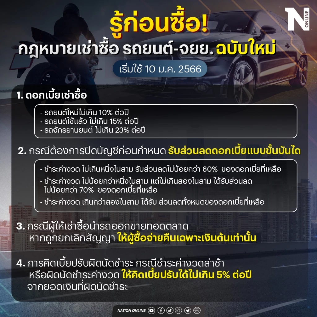 เริ่มใช้แล้ว "กฎหมายเช่าซื้อรถยนต์-จยย." ฉบับใหม่ ลดดอกเบี้ยเท่าไหร่ เช็ก!