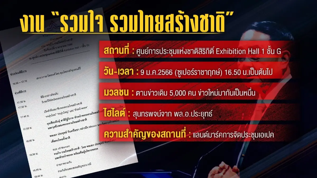 "ประยุทธ์สไตล์" ก้าวเข้ารทสช. ก้าวอย่างระมัดระวัง บนสมรภูมิ"เลือกตั้ง66"