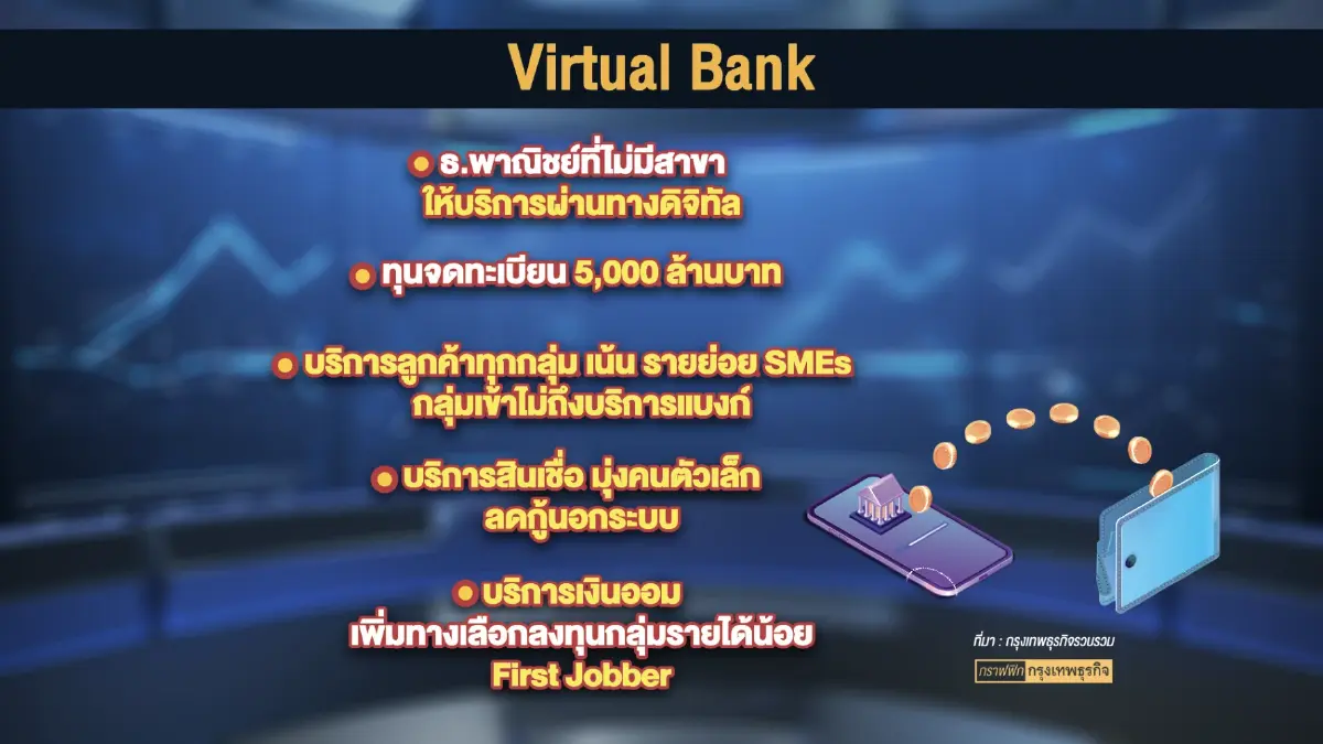 จับตาเทรนด์ใหม่ ธนาคาร 'ไร้สาขา' (Virtual Bank)
