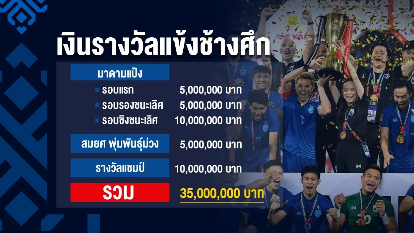 ส่องประวัติ "ธีราทร บุญมาทัน" ฮีโร่ช้างศึกคว้าแชมป์อาเซียนคัพ 2022
