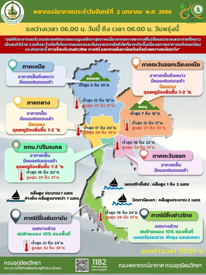 กรมอุตุฯ พยากรณ์อากาศวันที่ 2 ม.ค.66