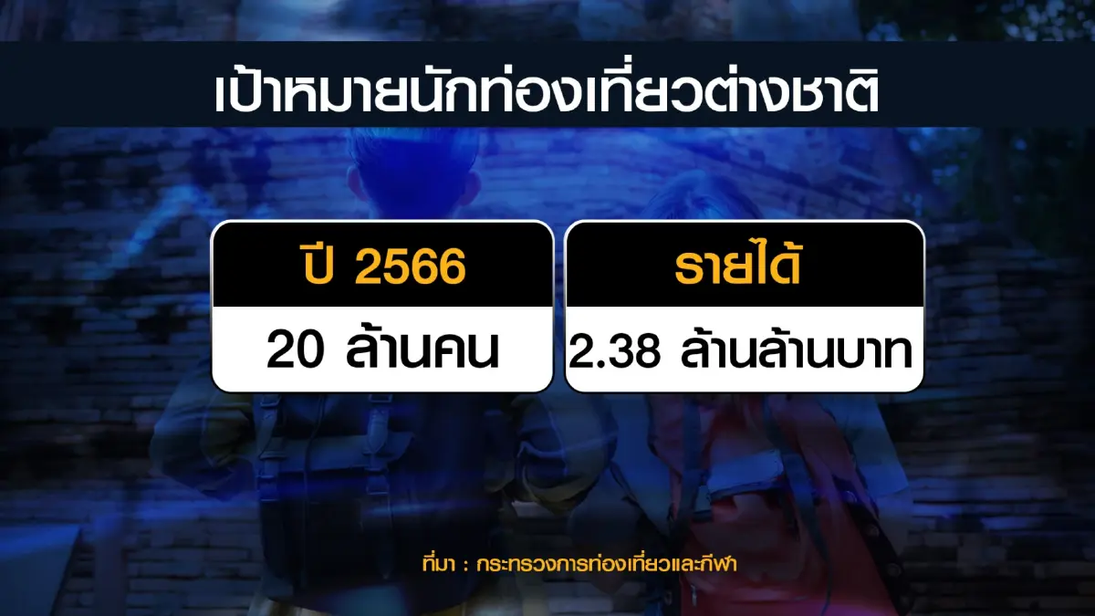 'อนุทิน' นัด 3 กระทรวงถกมาตรการต้อนรับชาวจีน