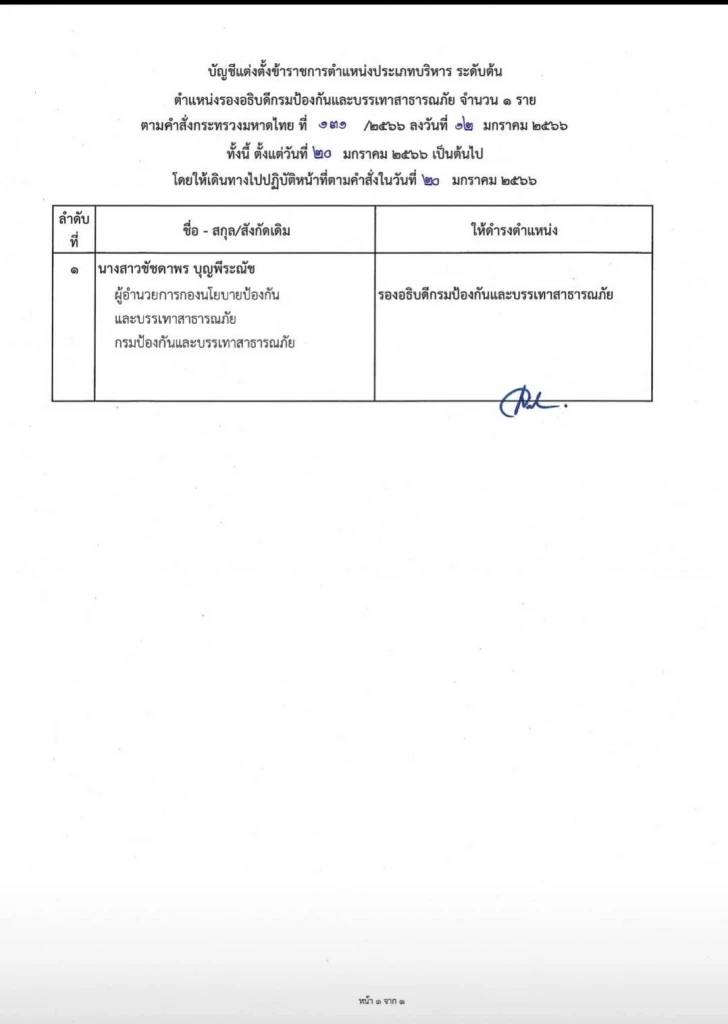 "ปลัดมหาดไทย"แต่งตั้ง "รองอธิบดี" ป้ายแดง มีผล 20 มกราคม 2566