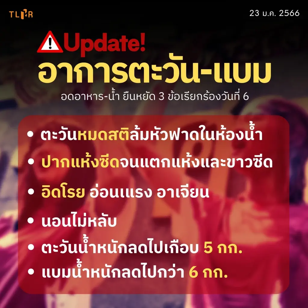 อาการหนัก! “ตะวัน” อดข้าว วันที่ 6 หมดสติ ล้มหัวฟาดพื้น