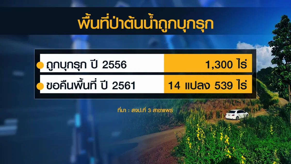 ตลาดหลักทรัพย์ฯ ผนึกภาคธุรกิจระดมทุน 'ปลูกป่า'