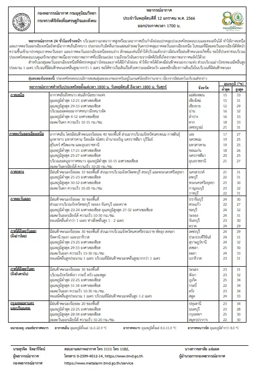 สภาพอากาศ 24 ชั่วโมงข้างหน้า เตือนภาคใต้ เตรียมรับมือฝนฟ้าคะนอง ทะเลมีคลื่นสูง  