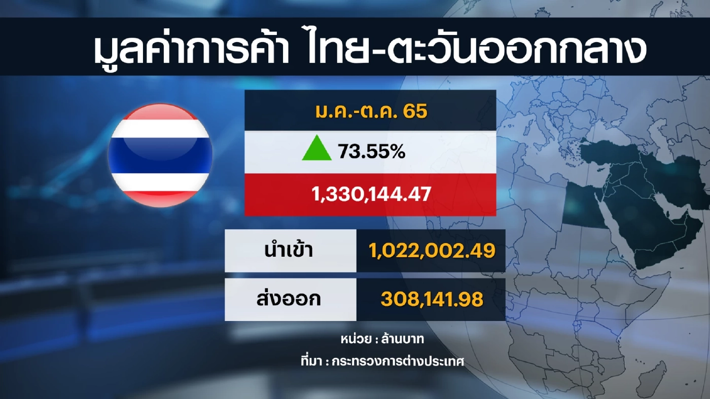 ฟื้นสัมพันธ์ 'ไทย-ซาอุฯ' โอกาสสำคัญการค้าไทย