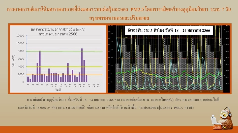ประกาศฉบับที่ 9 เตือนภาคใต้ เฝ้าระวังและรับมือคลื่นลมแรง คลื่นสูง 2-3 เมตร