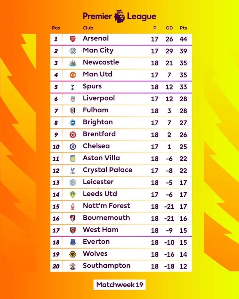 คอบอลต้องไม่พลาด พรีเมียร์ลีก "ฟูแล่ม พบ เชลซี" เช็กช่องทางดูบอลสดคืนนี้  