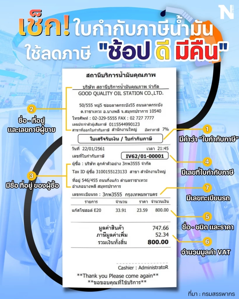 ตัวอย่างใบกำกับภาษีค่าน้ำมัน ขอลดภาษี "ช้อป ดี มีคืน"
