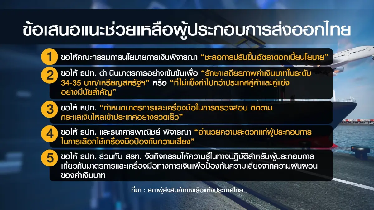 สรท. ชง ธปท. เสนอ 5 แนวทาง แก้ไขบาท 'แข็งค่า'