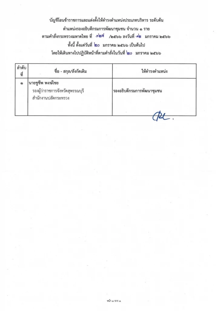 "ปลัดมหาดไทย"แต่งตั้ง "รองอธิบดี" ป้ายแดง มีผล 20 มกราคม 2566