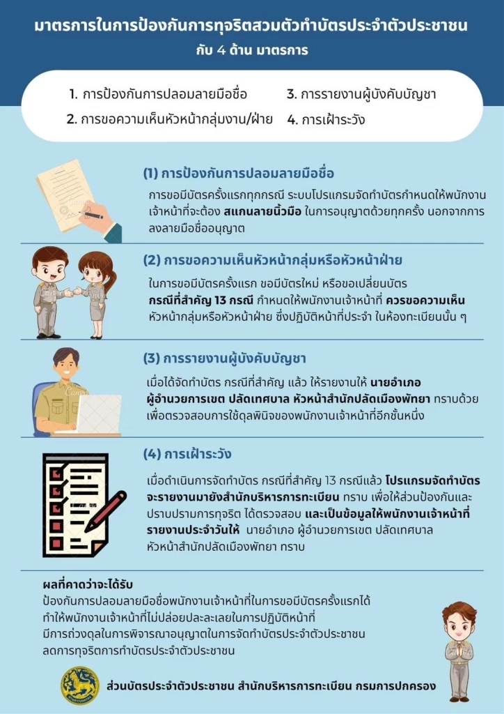 "ปลัดมท." ออกมาตรการคุมเข้ม แก้ปัญหาทุจริตปลอมแปลง"บัตรประชาชน"