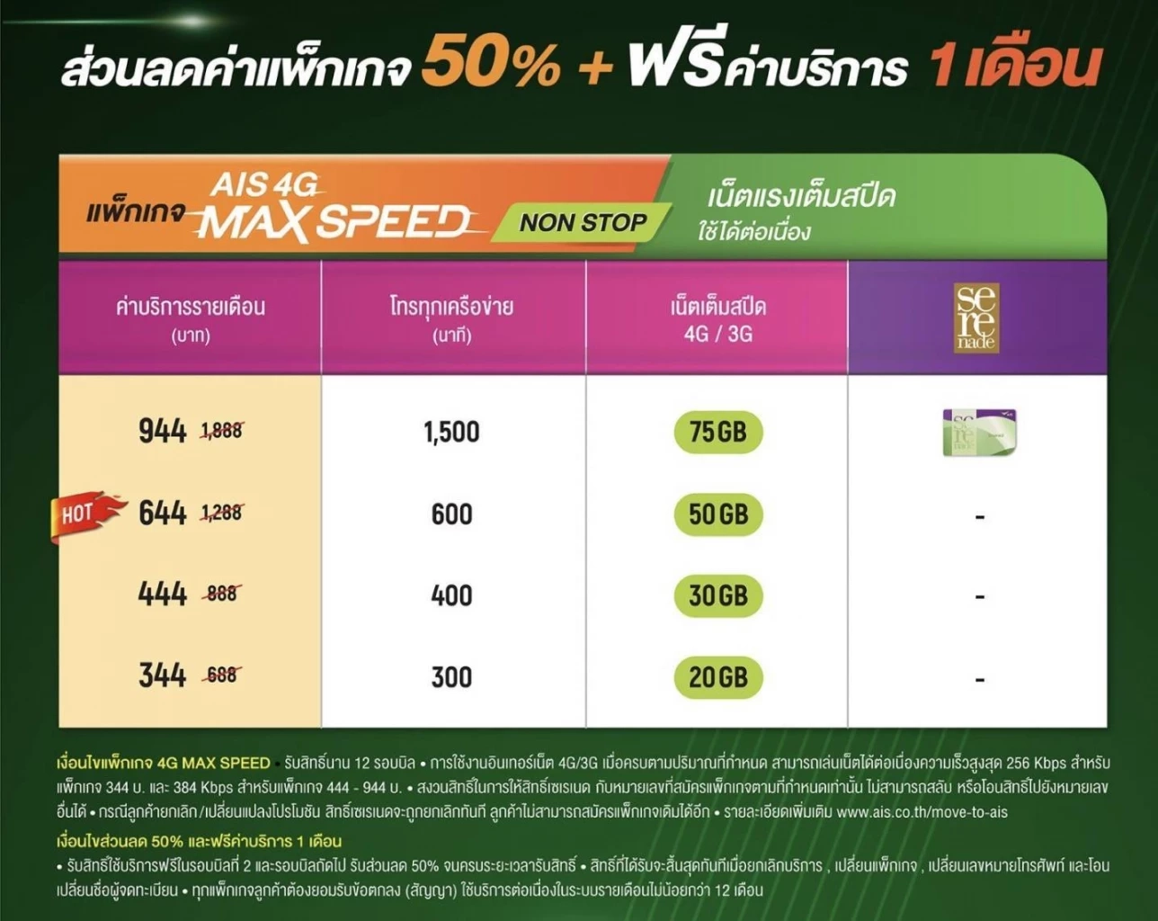ย้ายค่ายเบอร์เดิมมา AIS ไม่ใช่เรื่องยาก ทำเองได้ผ่านทางออนไลน์ แค่ 4 ขั้นตอน