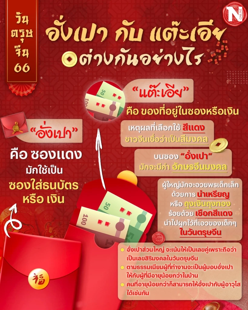 "ตรุษจีน 2566" เปิดความหมาย "อั่งเปา" กับ "แต๊ะเอีย" ต่างกันอย่างไร?