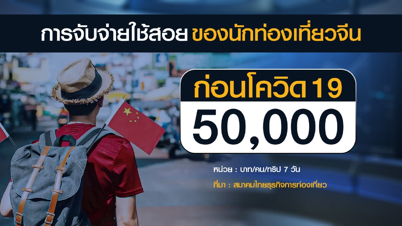 ภาคธุรกิจท่องเที่ยวไทย 'ขานรับ' จีนเปิดประเทศ