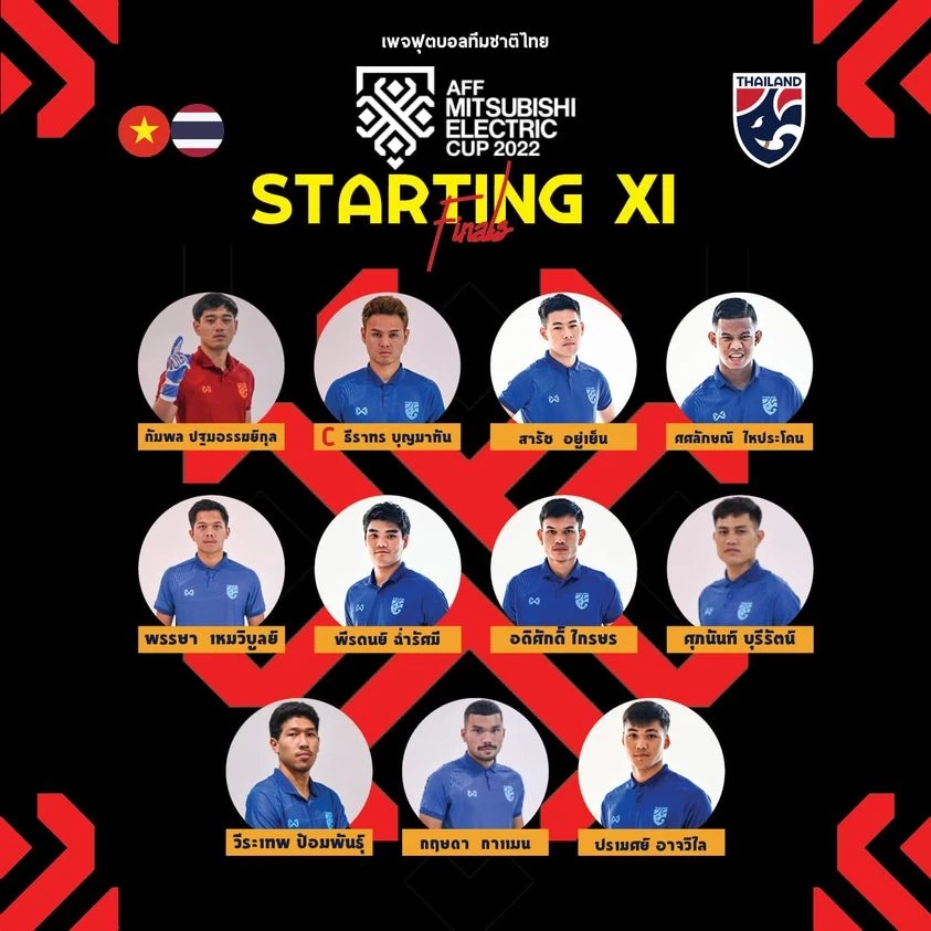 ปรับทัพเพียบ! ประกาศ 11 ตัวจริง "ทีมชาติไทย" ชุดดวลเวียดนามชิงอาเซียนคัพ