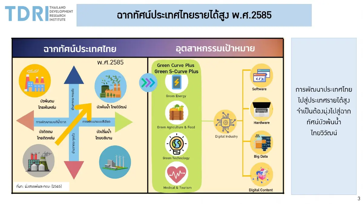 พัฒนาศักยภาพเพิ่ม 'รายได้' แรงงานพ้นกับดักรายได้ปานกลาง