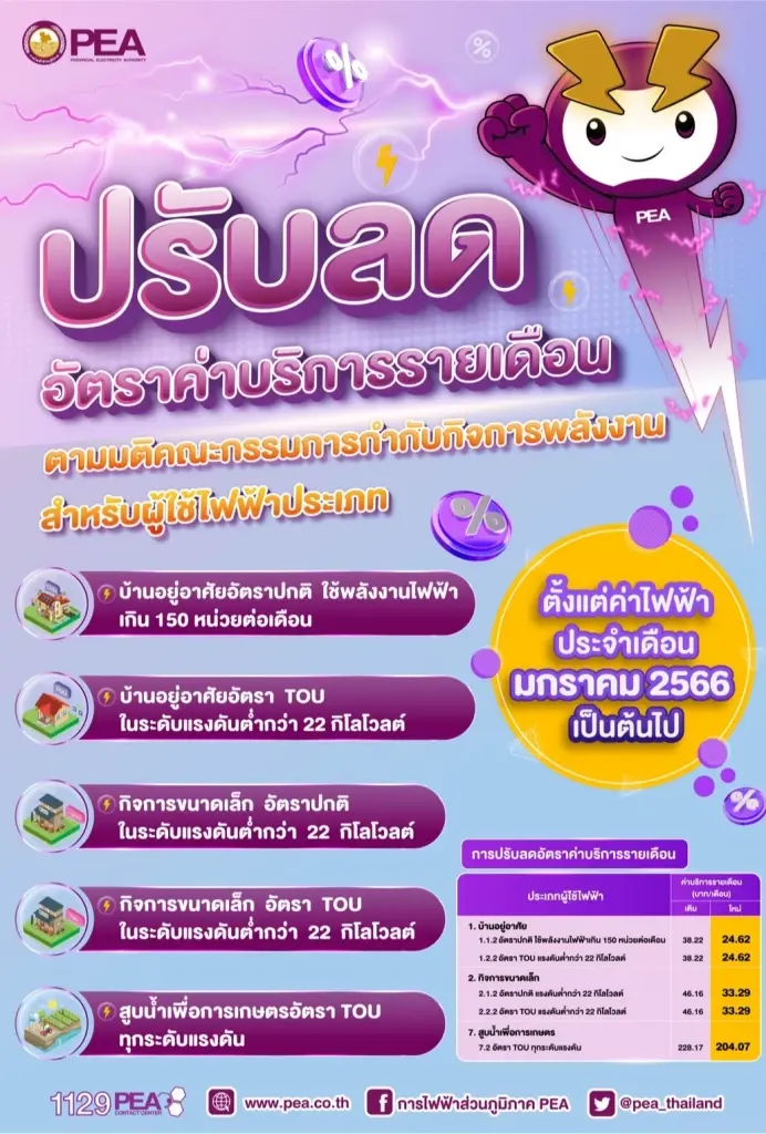 "กรมการขนส่งทางบก" เผยยอดชำระภาษีรถปี 65 มีกว่า 32 ล้านคัน