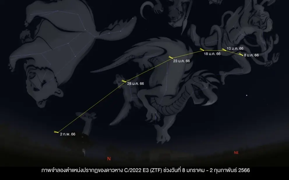 ชวนชมดาวหางคาบยาว โคจรรอบดวงอาทิตย์ 1รอบใช้เวลา 5หมื่นปี