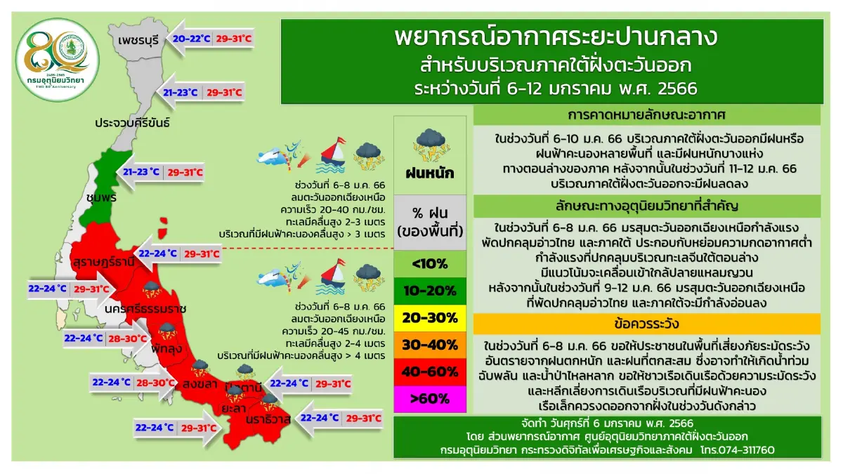 ภาคใต้ฝนตกหนัก เรือเล็กงดออกจากฝั่ง