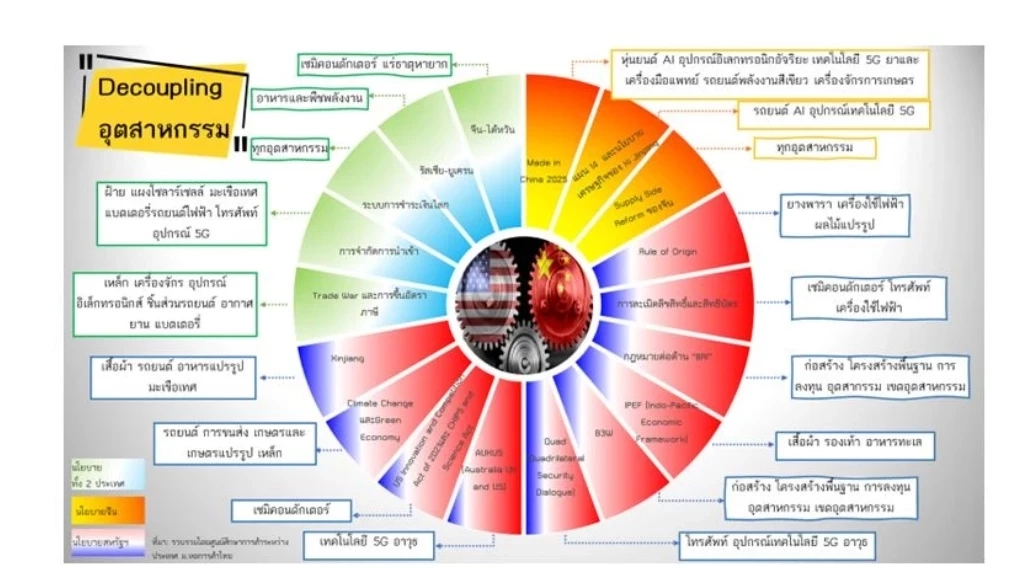 จีนเปิดประเทศดัน "ส่งออก" ไทยโต 0.5-1% สินค้าตัวไหนเด่น