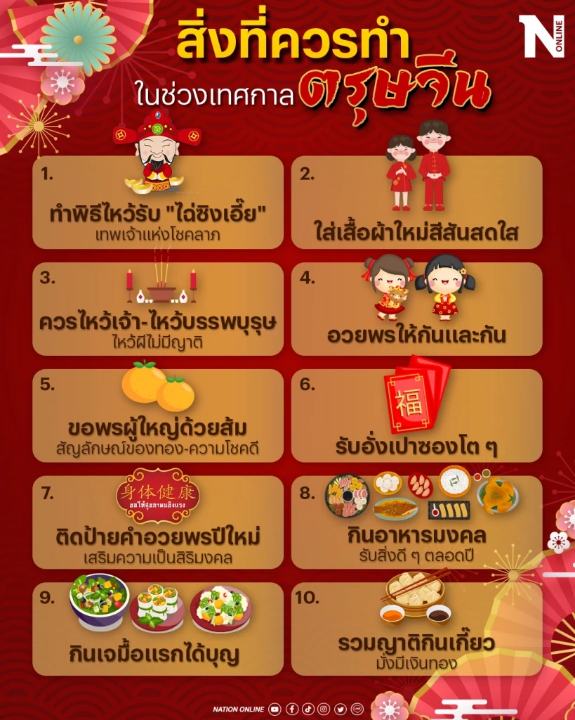 เช็กเลย ! ตรุษจีน 2566 สิ่งที่ควรทำในช่วงเทศกาลมีอะไรบ้าง