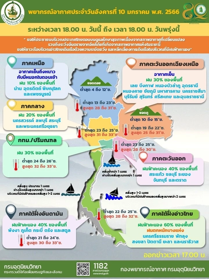 พยากรณ์อากาศ 24 ชั่วโมงข้างหน้า ภาคใต้มีฝนฟ้าคะนองร้อยละ 60 ของพื้นที่ 