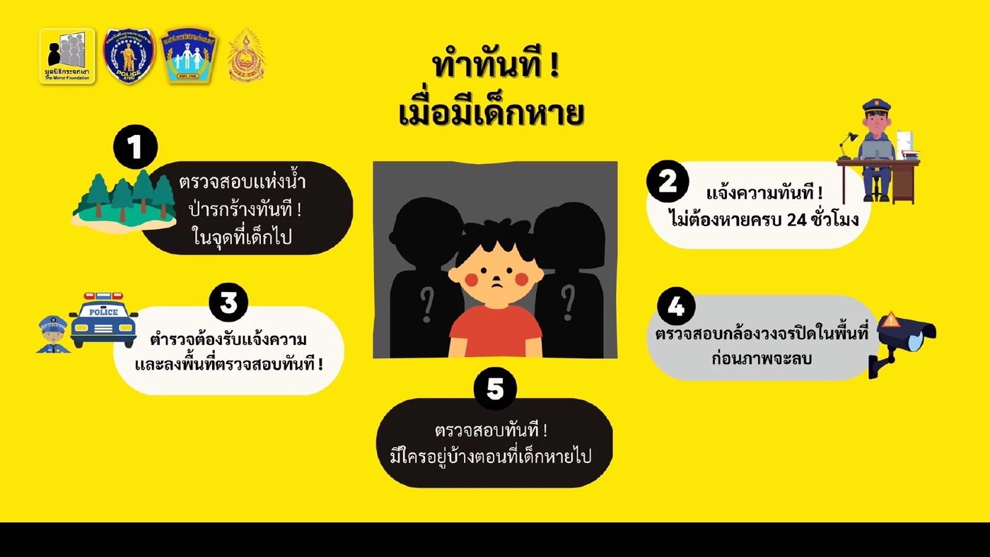 ปคม. เปิดสถิติเด็กหาย ปี 65 จำนวน 252 ราย เพิ่มสูงขึ้นในรอบ 4 ปี