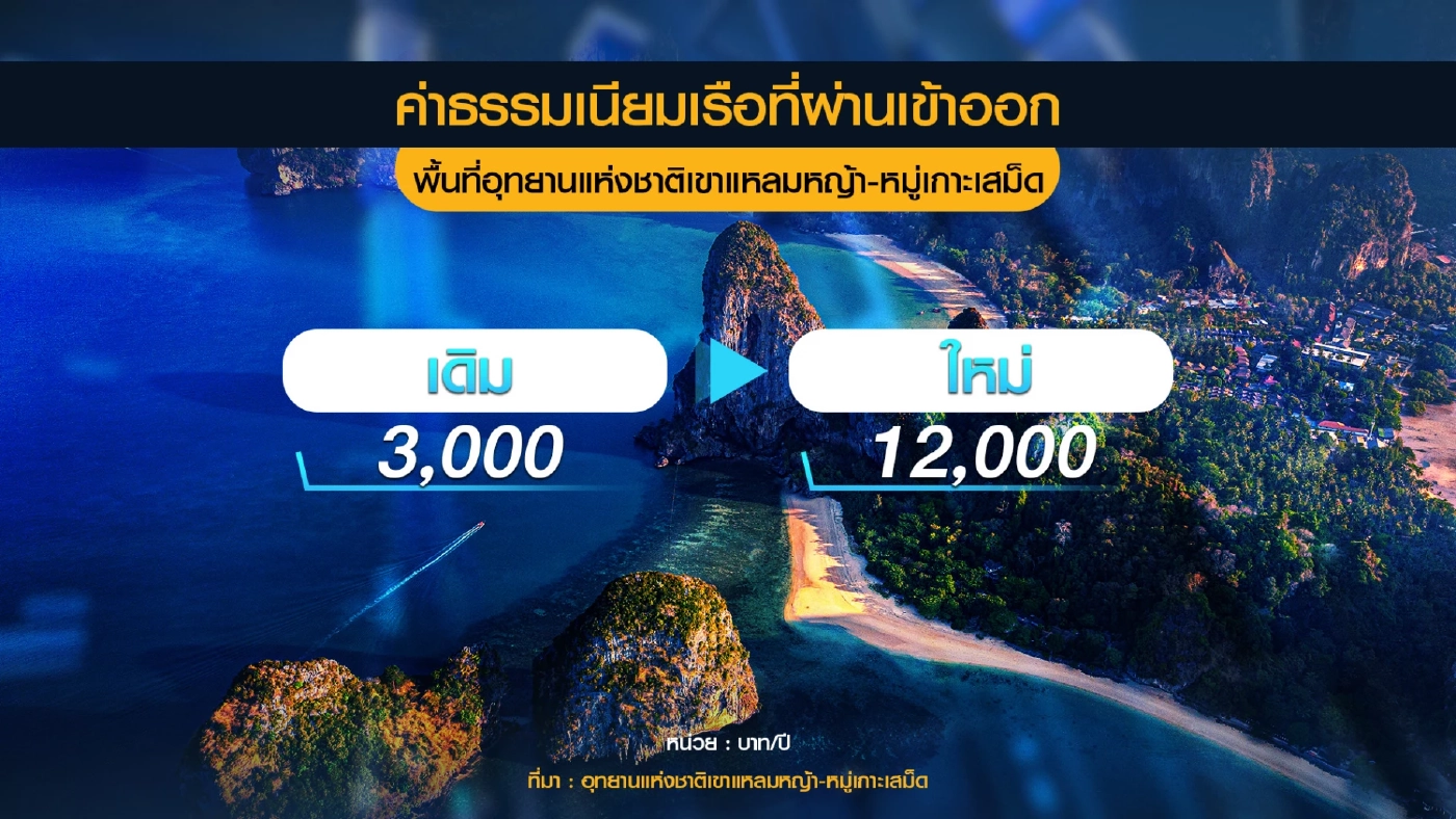 เอกชนเกาะเสม็ดเดือดร้อนขึ้นค่าธรรมเนียมเพิ่ม 3เท่า