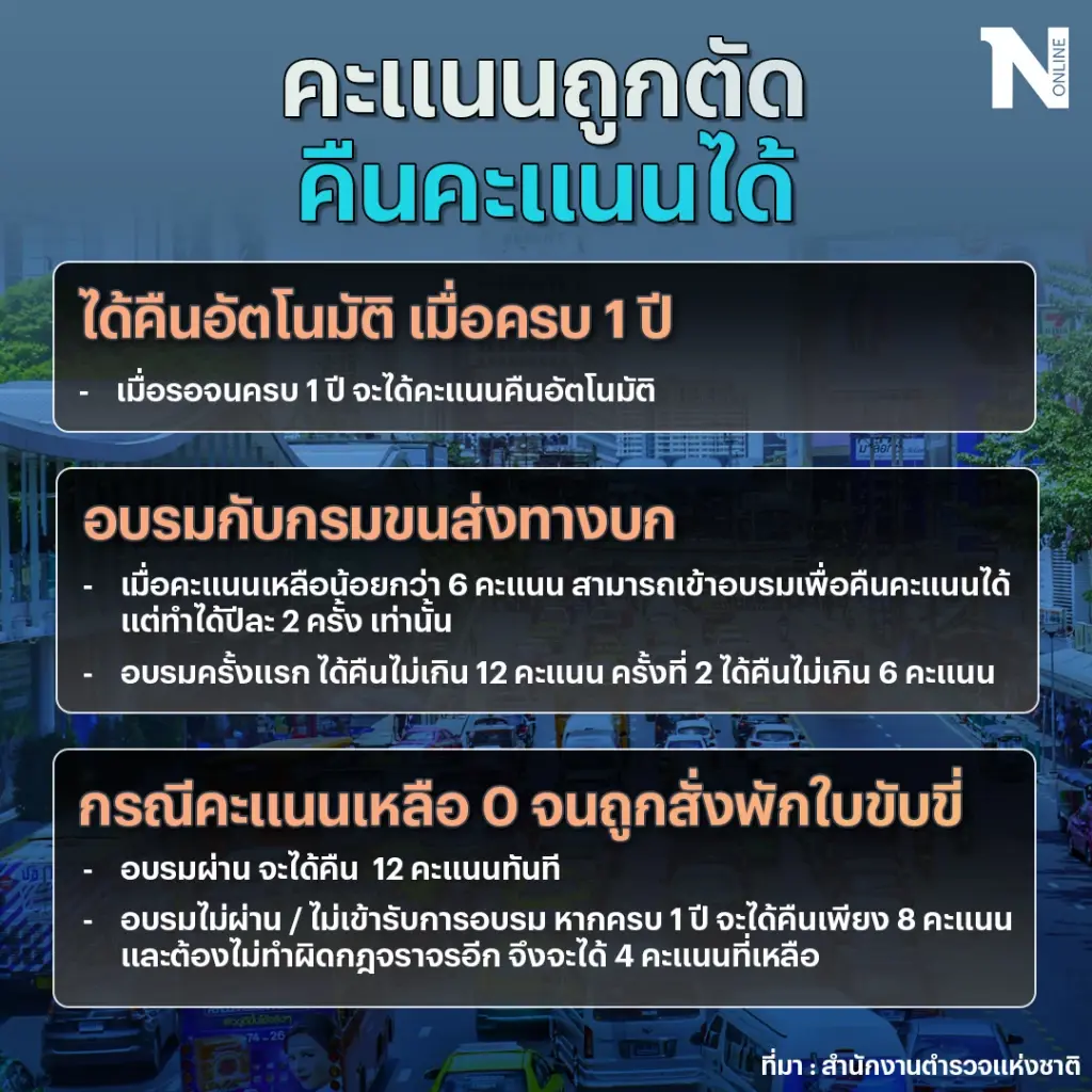 "ตัดแต้มใบขับขี่" ดีเดย์ 9 ม.ค. ตร.ยันหลักการเท่าเทียม ให้โอกาสปรับปรุงตัว