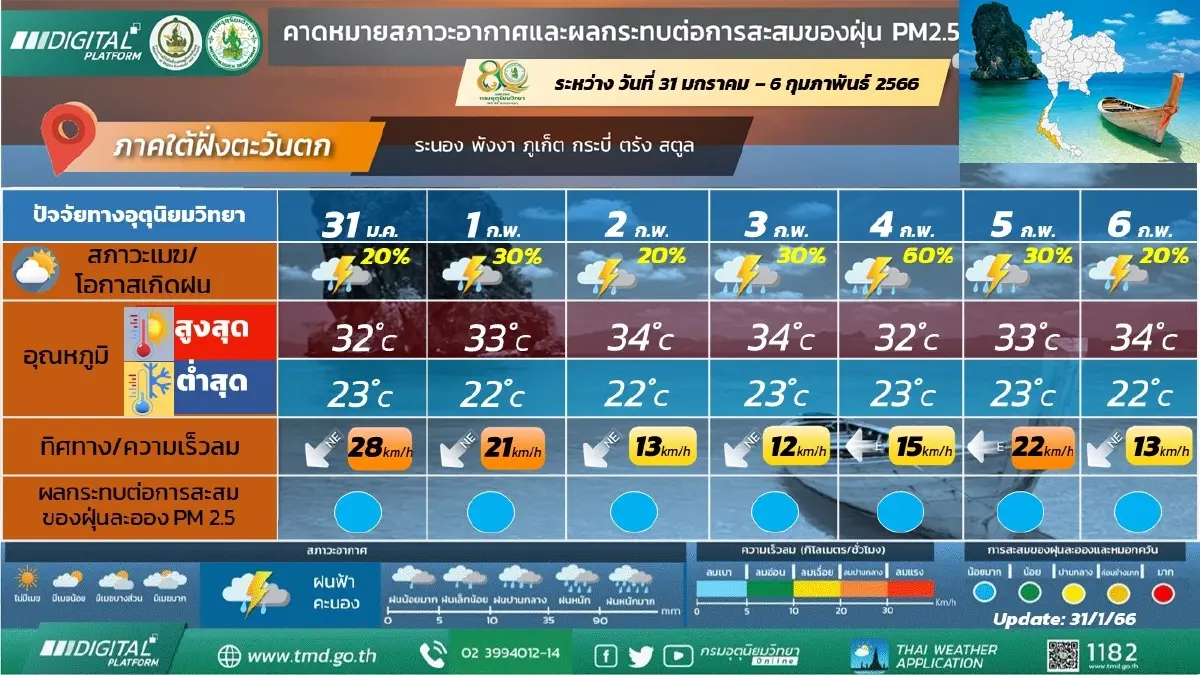 อุตุฯ เตือนภาคเหนือ อากาศเย็นถึงหนาว อุณหภูมิสูงขึ้น 1-2 องศาฯ ยอดดอยหนาวจัด
