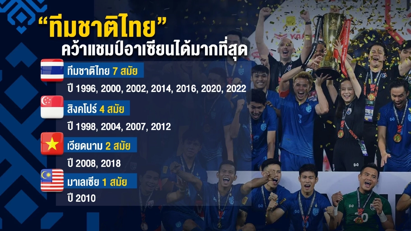 ส่องประวัติ "ธีราทร บุญมาทัน" ฮีโร่ช้างศึกคว้าแชมป์อาเซียนคัพ 2022