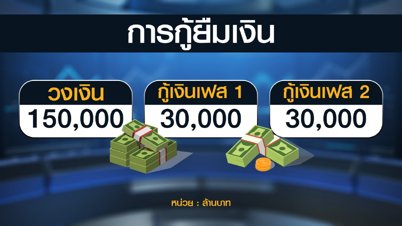 พลังงานรอเคาะเงินกู้เฟส 2 'พยุง' กองทุนน้ำมันฯ