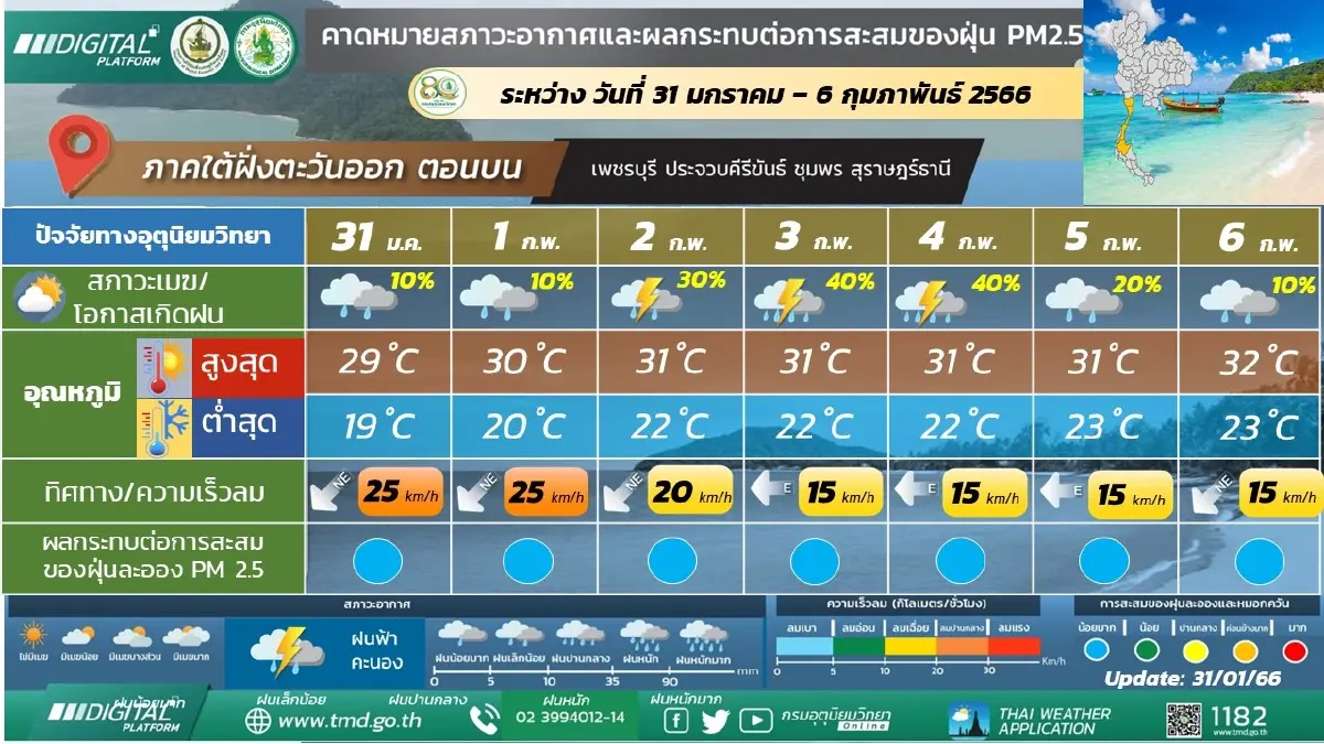 อุตุฯ เตือนภาคเหนือ อากาศเย็นถึงหนาว อุณหภูมิสูงขึ้น 1-2 องศาฯ ยอดดอยหนาวจัด