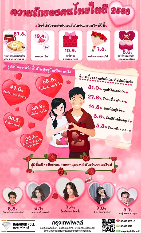 กรุงเทพโพลล์